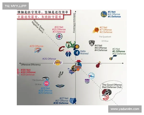 NBA控球战术创新分析与实践探索 如何提高球队进攻效率与防守压力 NBA控球战术创新分析与实践探索 如何提高球队进攻效率与防守压力