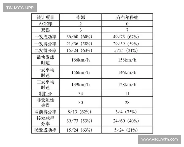 网球比赛中发球速度对比赛节奏和选手表现的影响研究 网球比赛中发球速度对比赛节奏和选手表现的影响研究