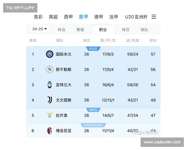 法甲历史不败纪录再创奇迹 领跑欧洲五大联赛的强势表现 法甲历史不败纪录再创奇迹 领跑欧洲五大联赛的强势表现